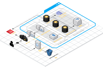 Beyond Boundaries: How Serverless Infrastructure Fuels Limitless Scaling