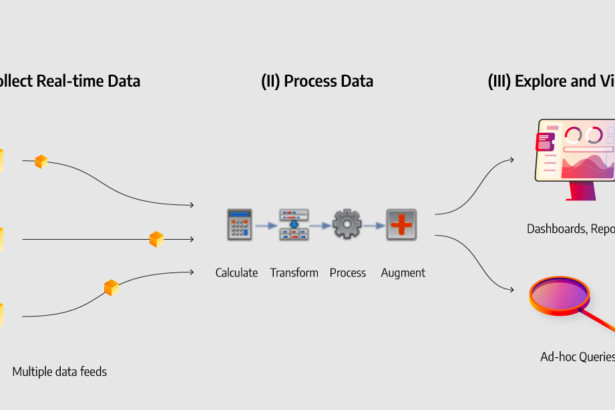 Real-Time Data and AI: A Match Made in Tech Heaven